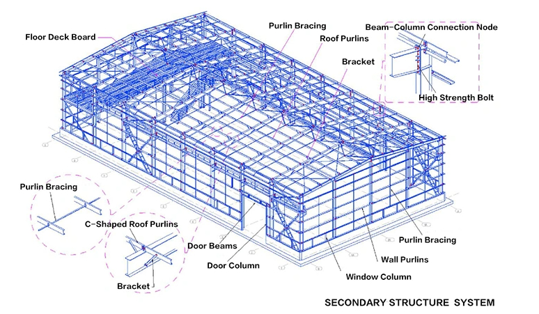 steel structure hangar