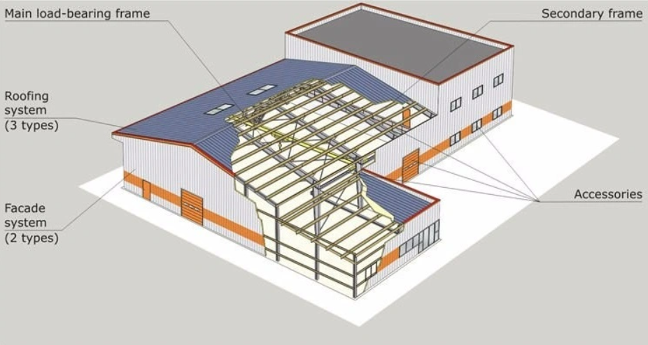 steel structure hangar 