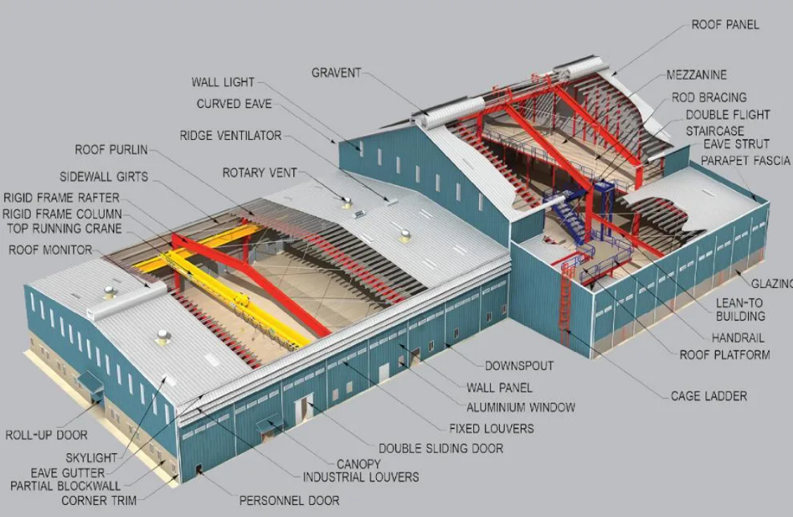 steel structure hangar 